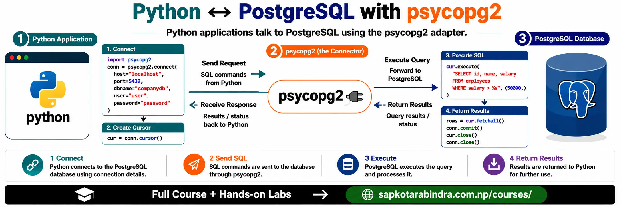 Python SQL Connection