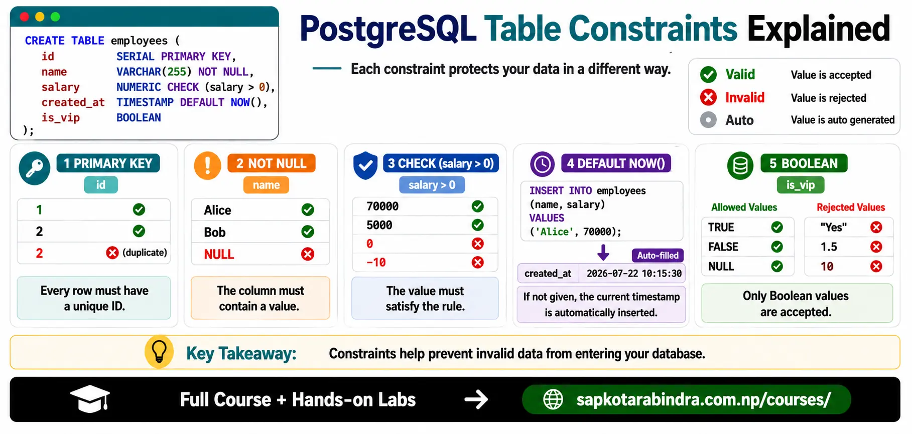 SQL Constraints