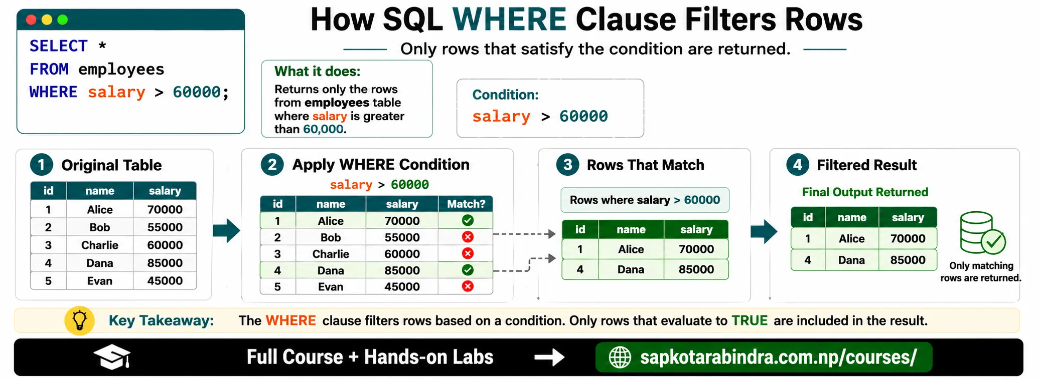 SQL Filter with WHERE Clause