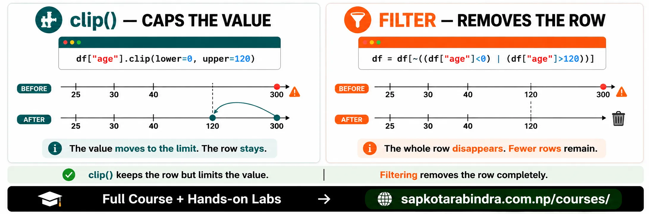 clip() vs filter() Example