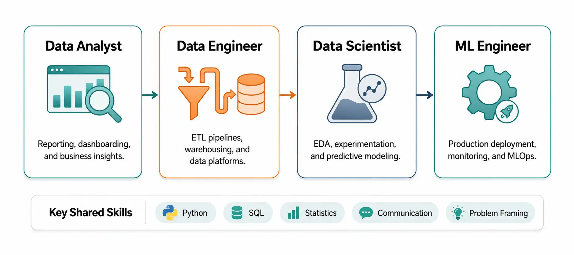 Data Science Career Paths