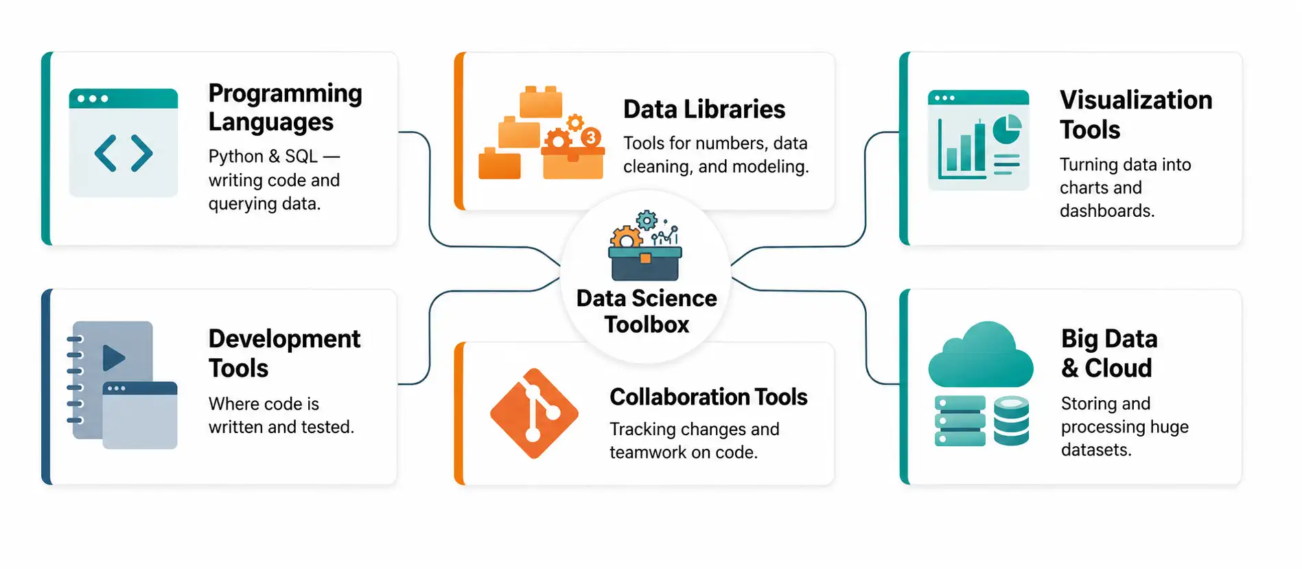 Data Science Toolbox