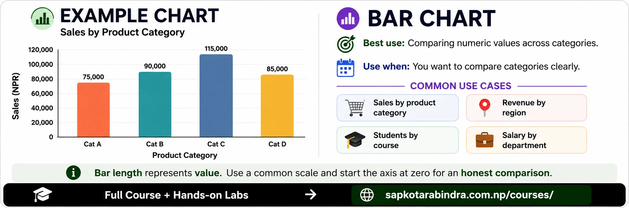 Bar Chart and its Usage