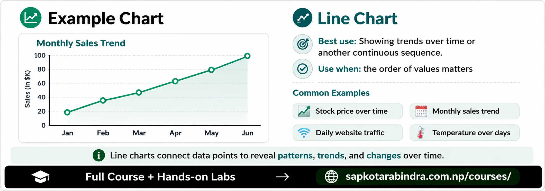 Line Chart and its Usage