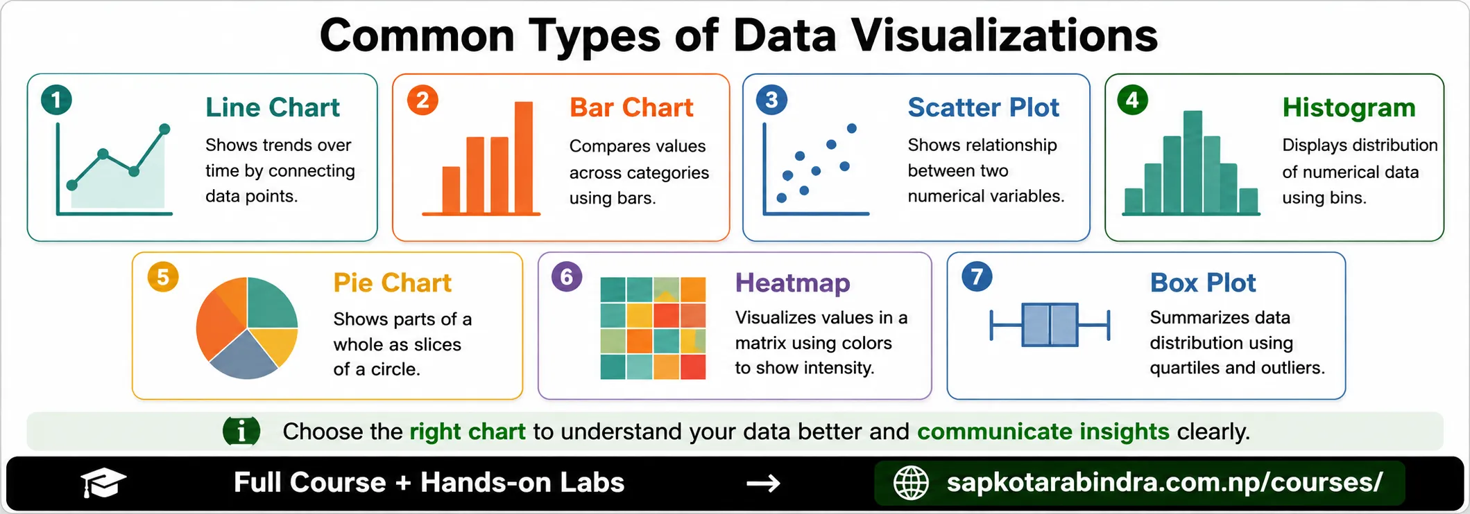 Different types of Charts for used in Data Visualization