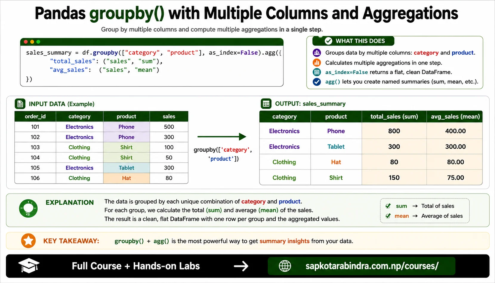Pandas GroupBy and Aggregation