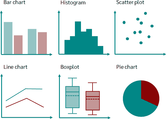 Figure showing different chart types with examples