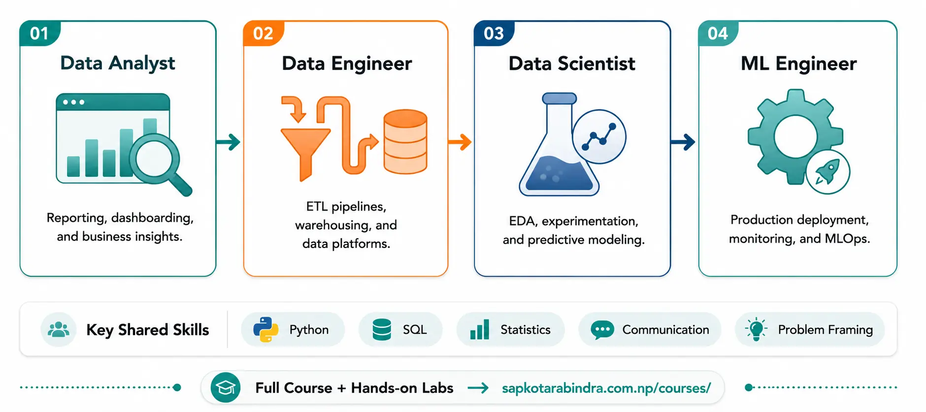 Data Science Career Paths