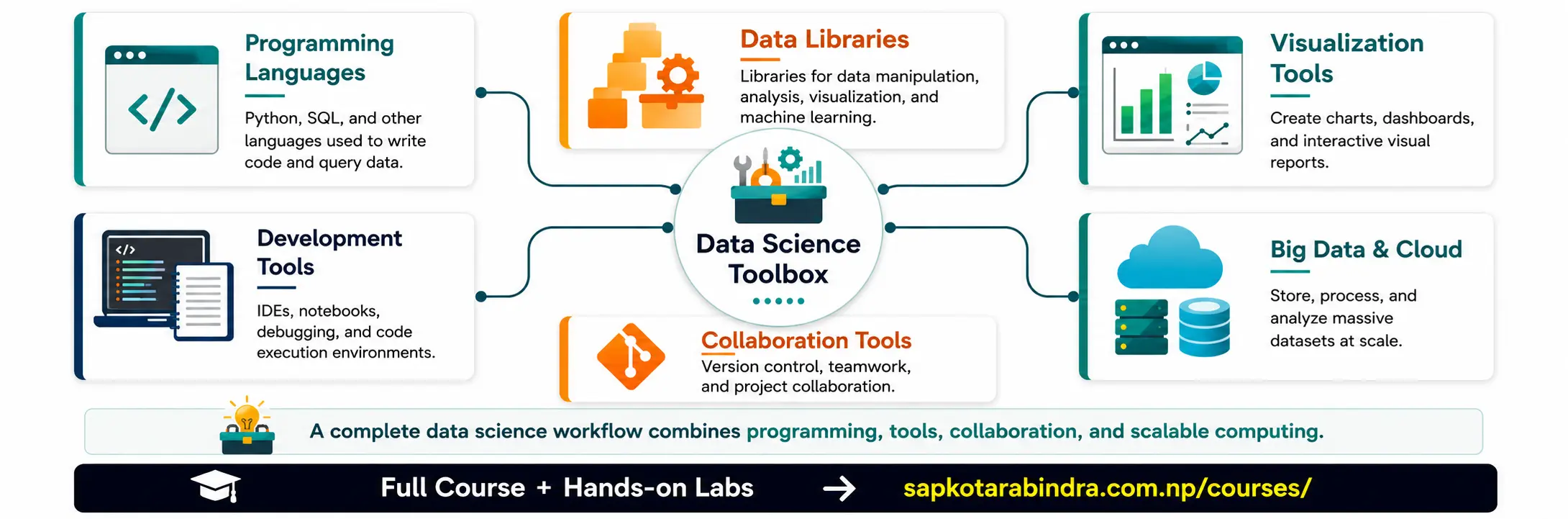 Data Science Toolbox