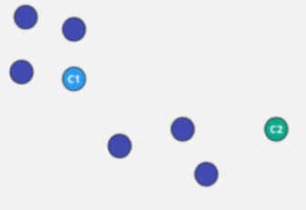 K-means Algorithm