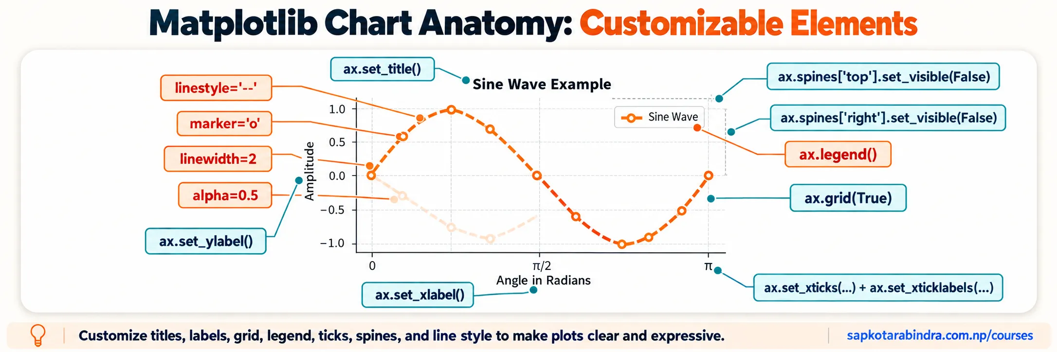 Customizing Matplotlib Charts