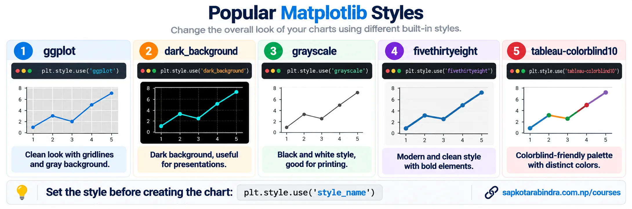 Matplotlib Styles Example
