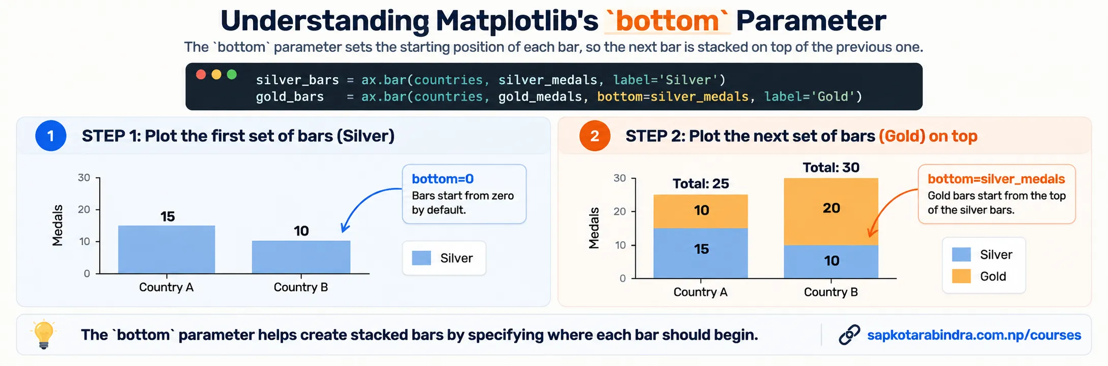 Stacked Bar Chart Example