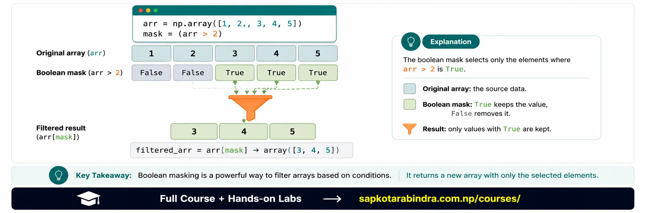 NumPy Filtering and Masking