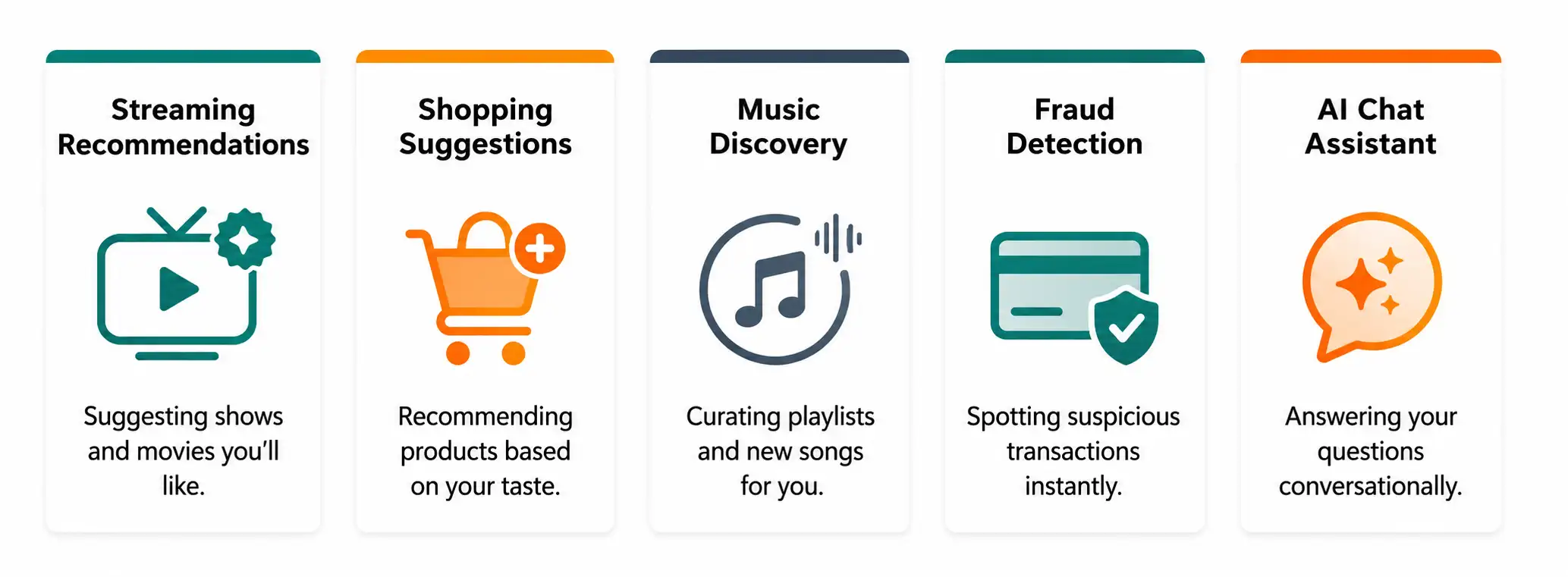 Real-World Applications of Data Science