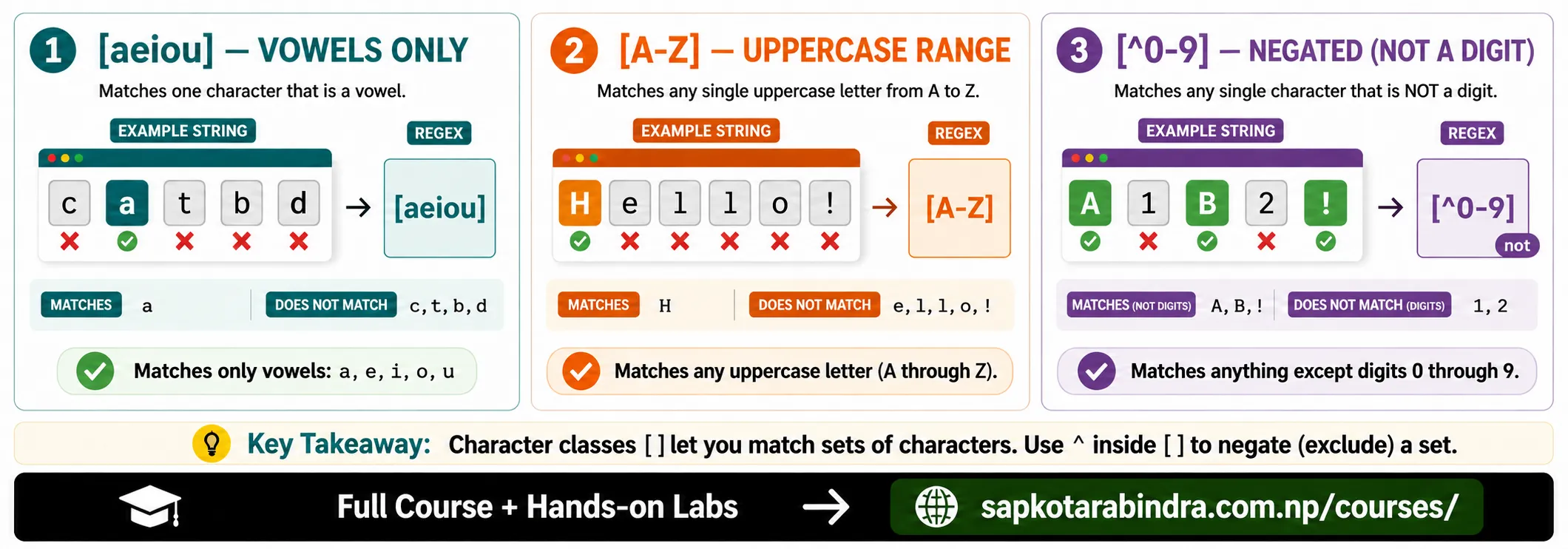 Character Class