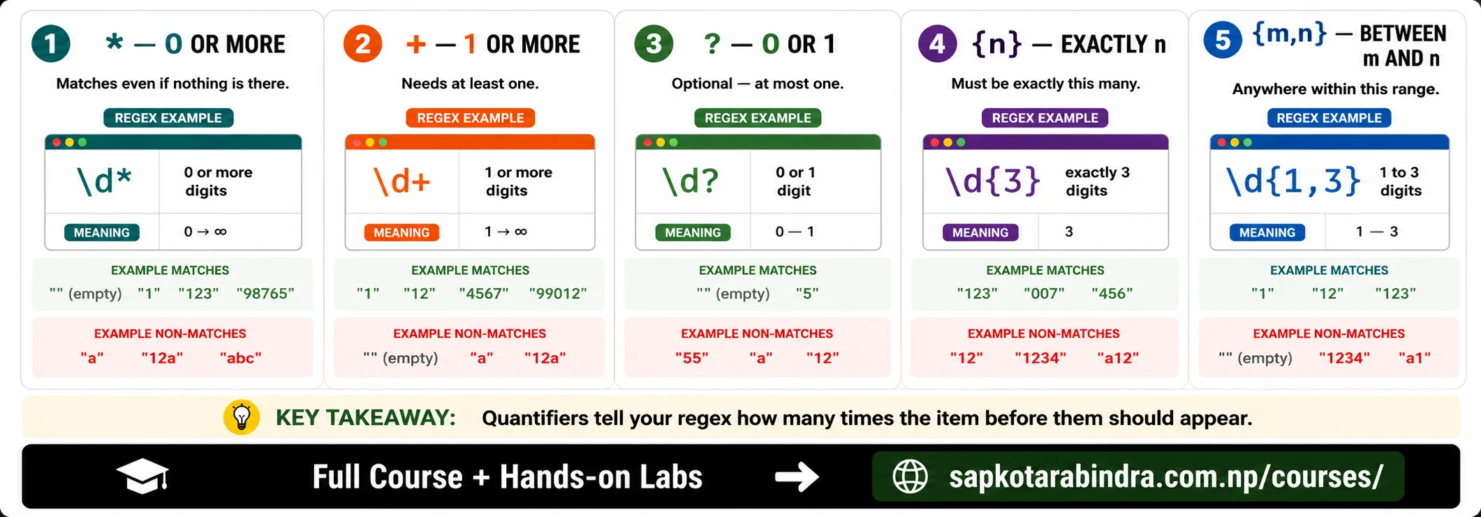 Quantifiers