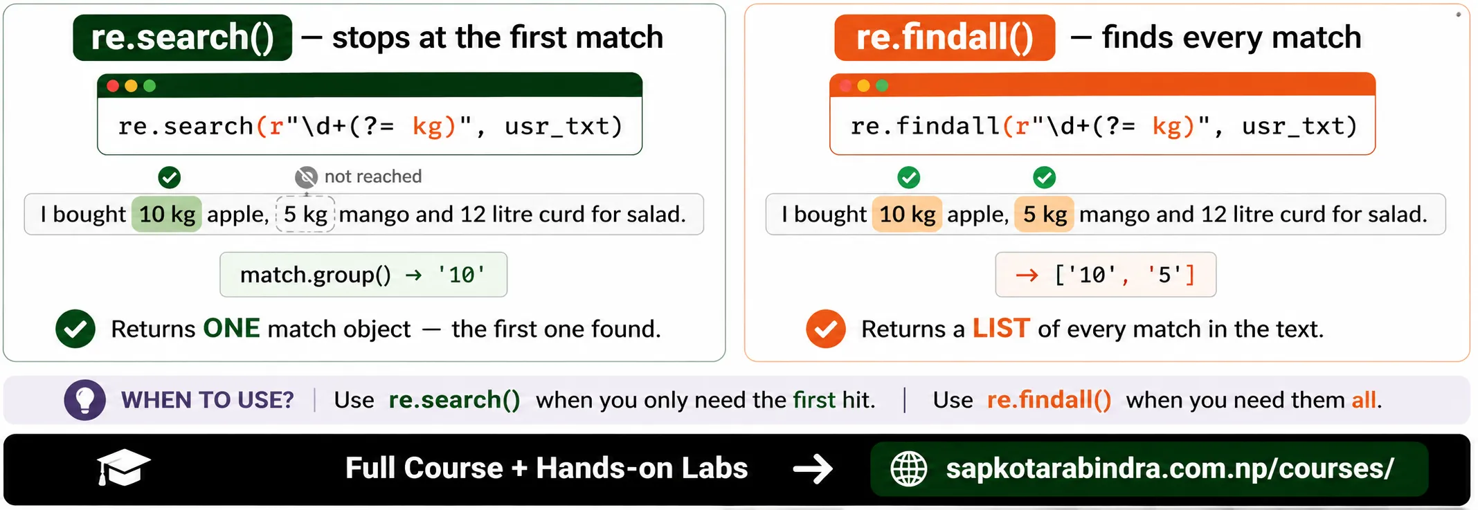 Python Regex: search vs findall