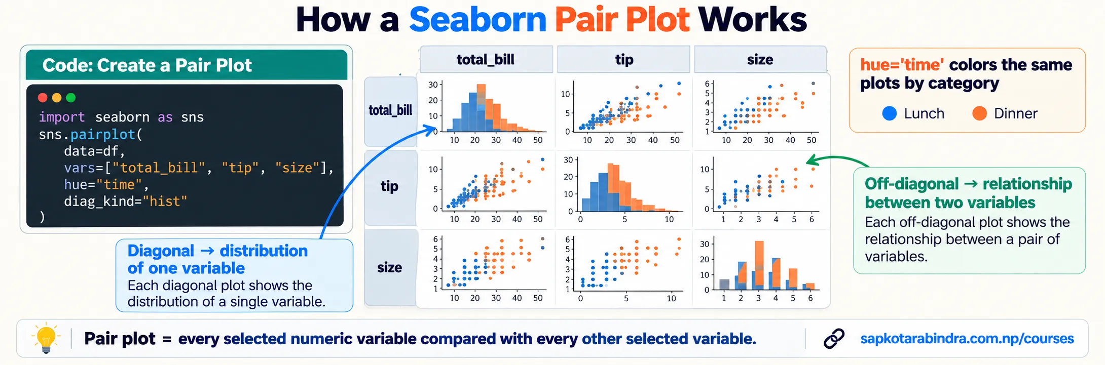 Seaborn Pair Plot Example