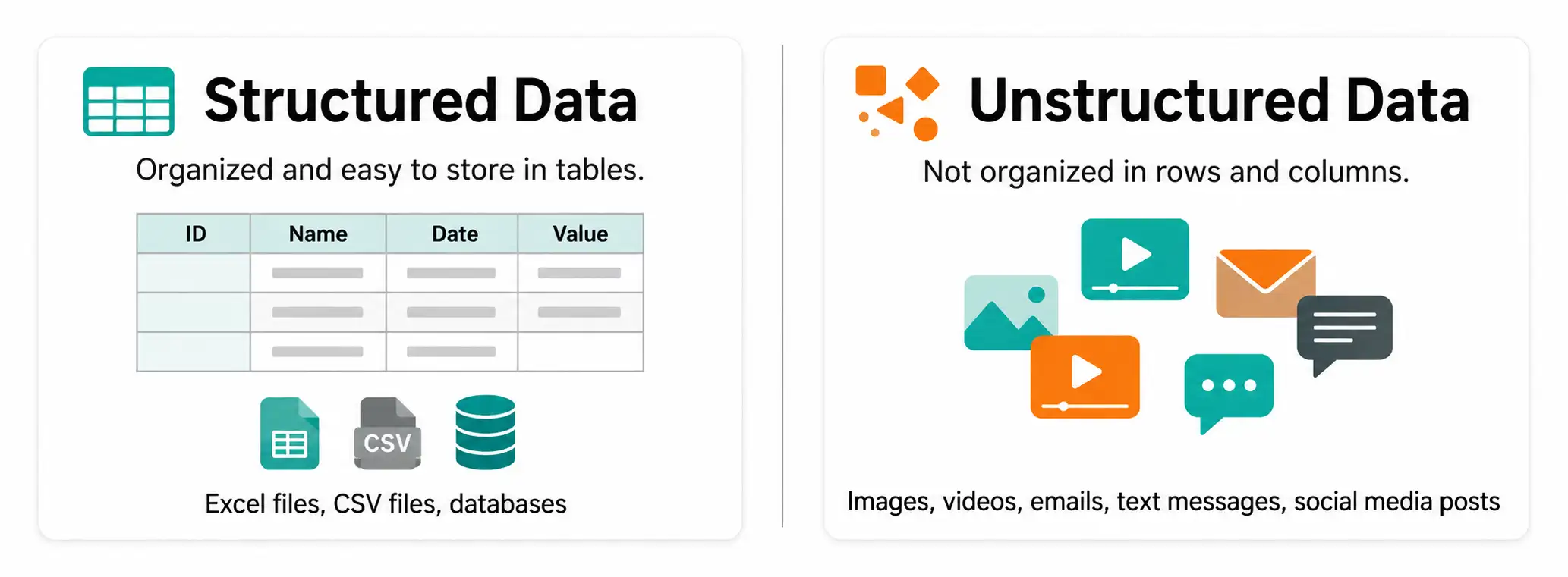 Structured vs Unstructured Data
