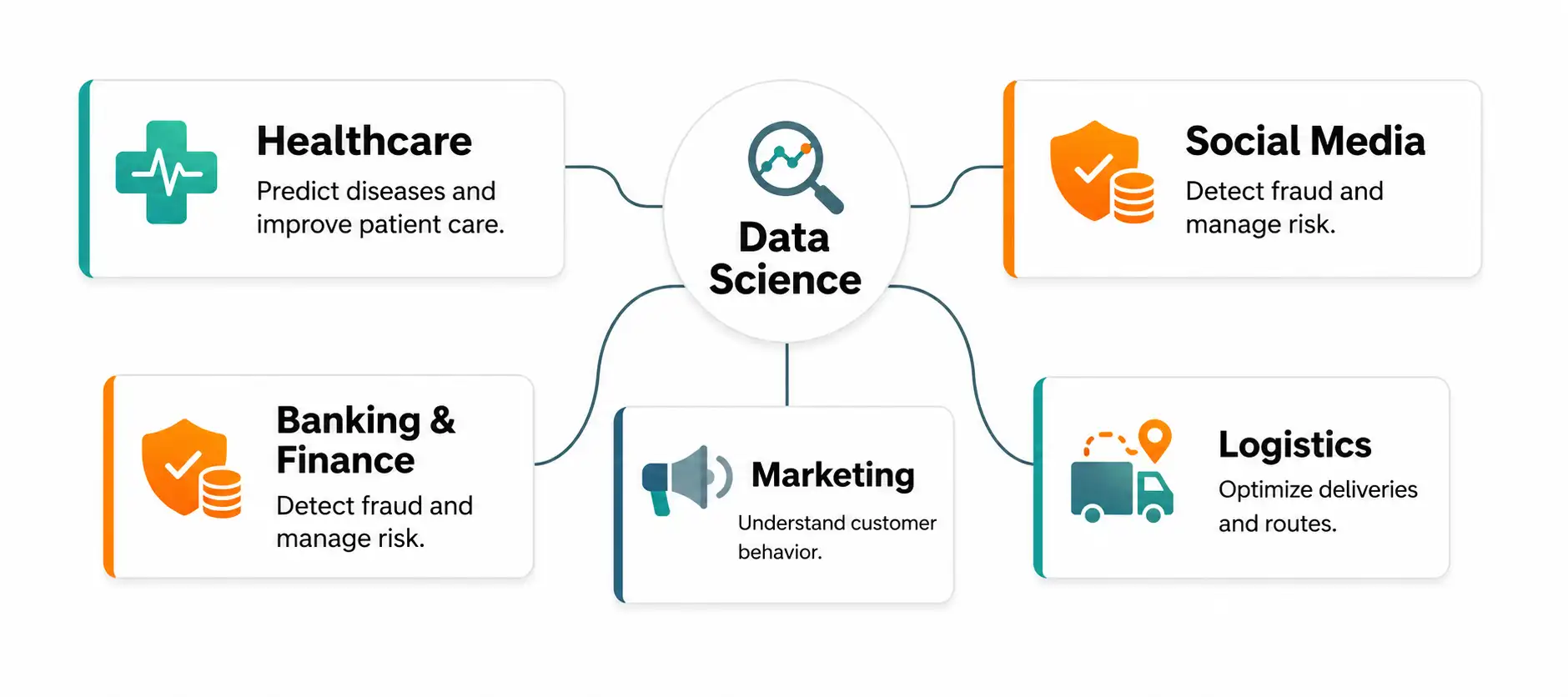 Usages of Data Science
