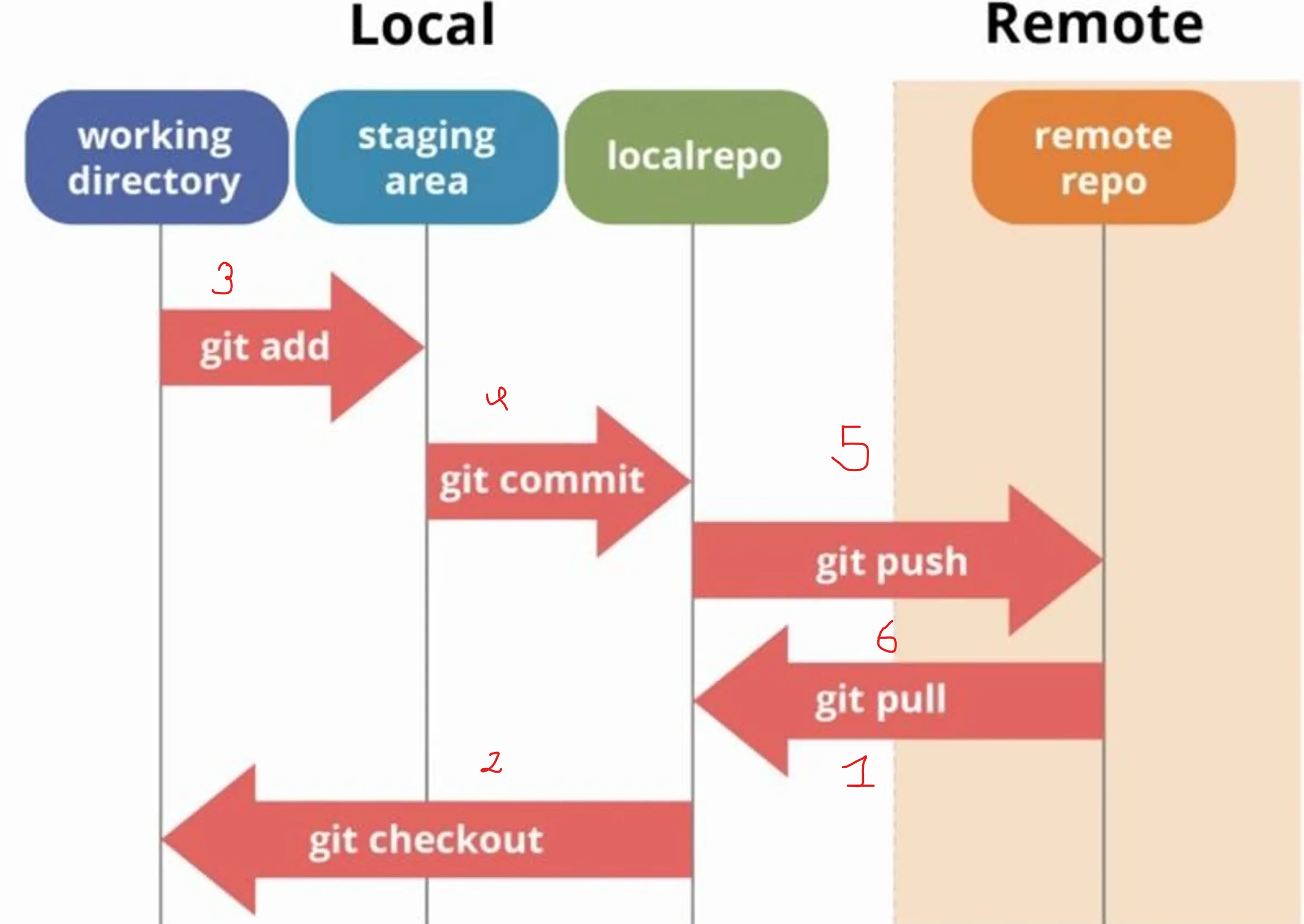Git WorkFlow
