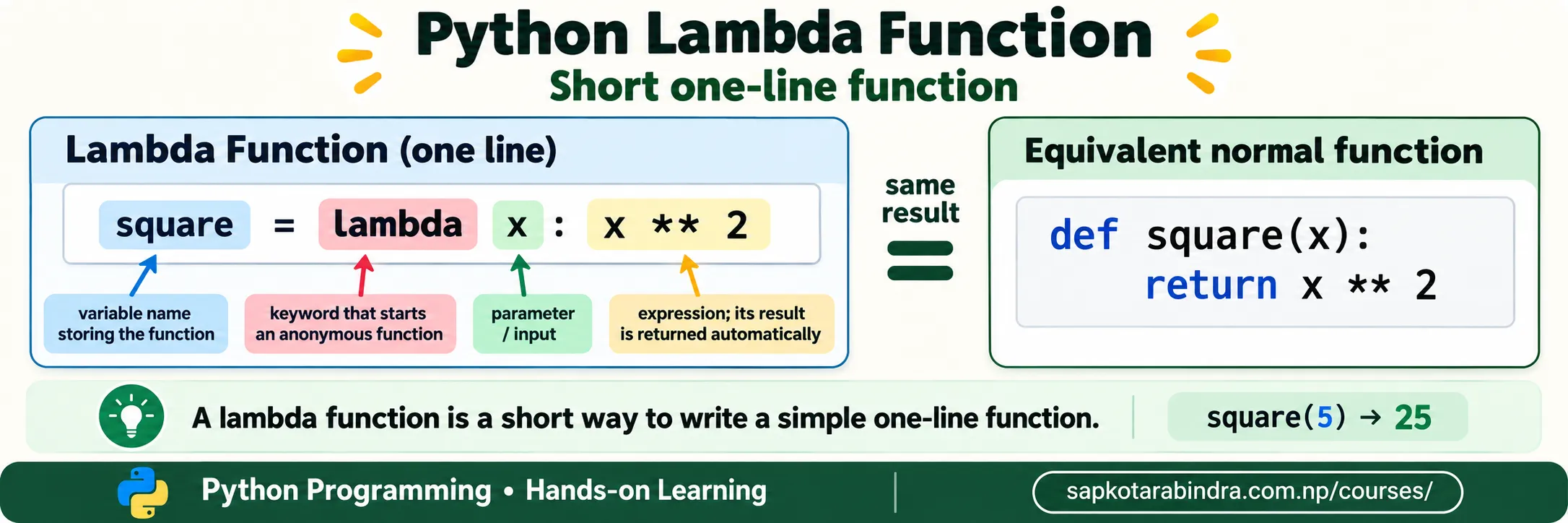 Lambda Function
