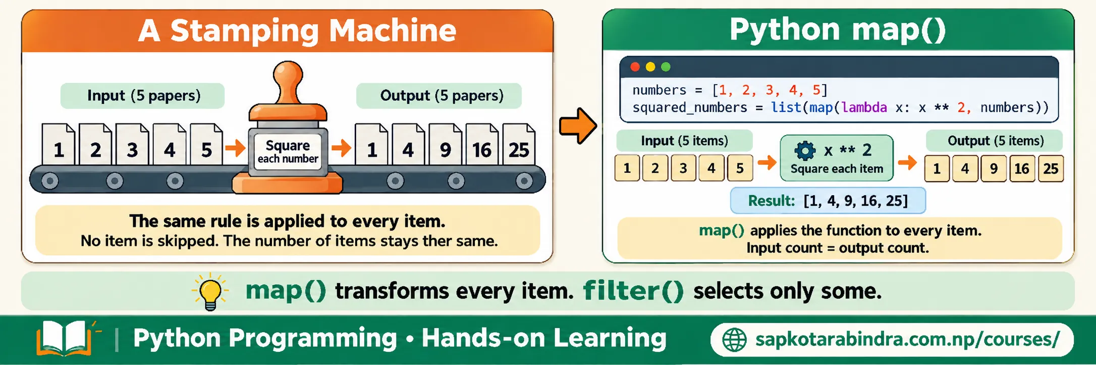 map() Function