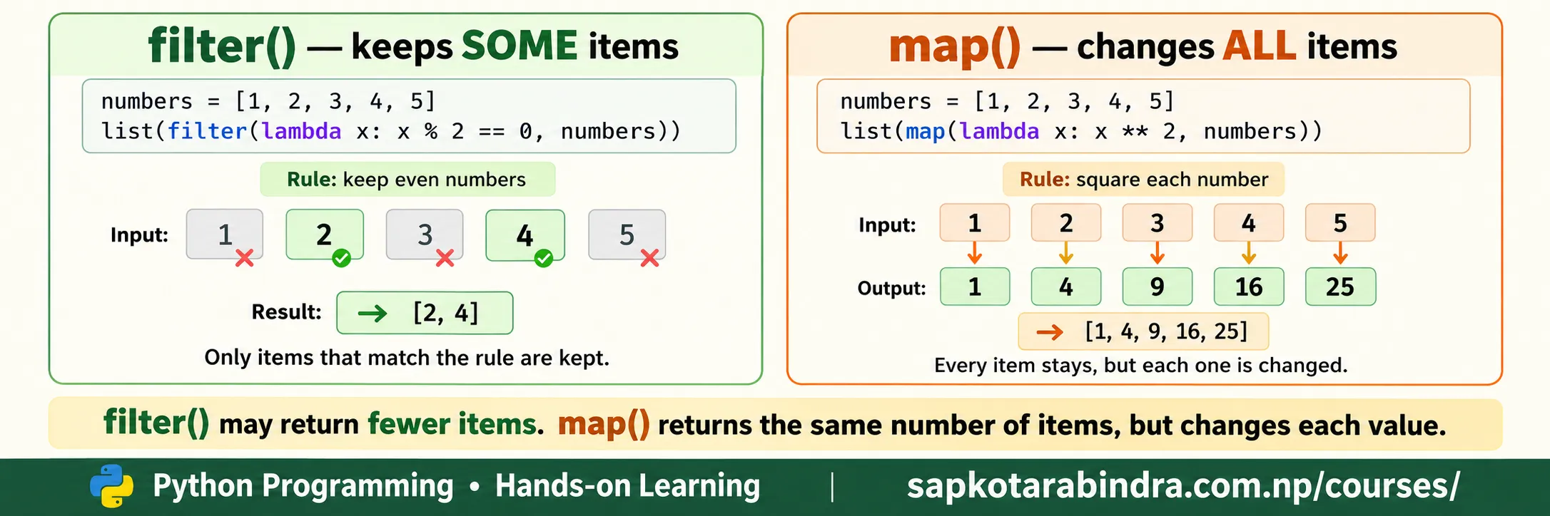 map() vs filter()