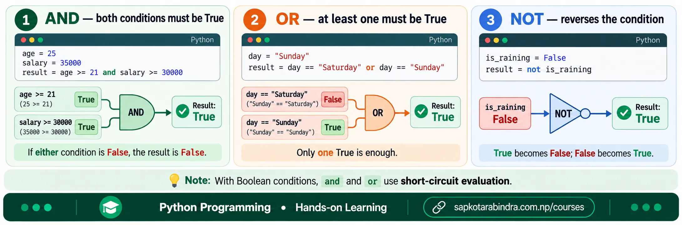 Boolean Conditions