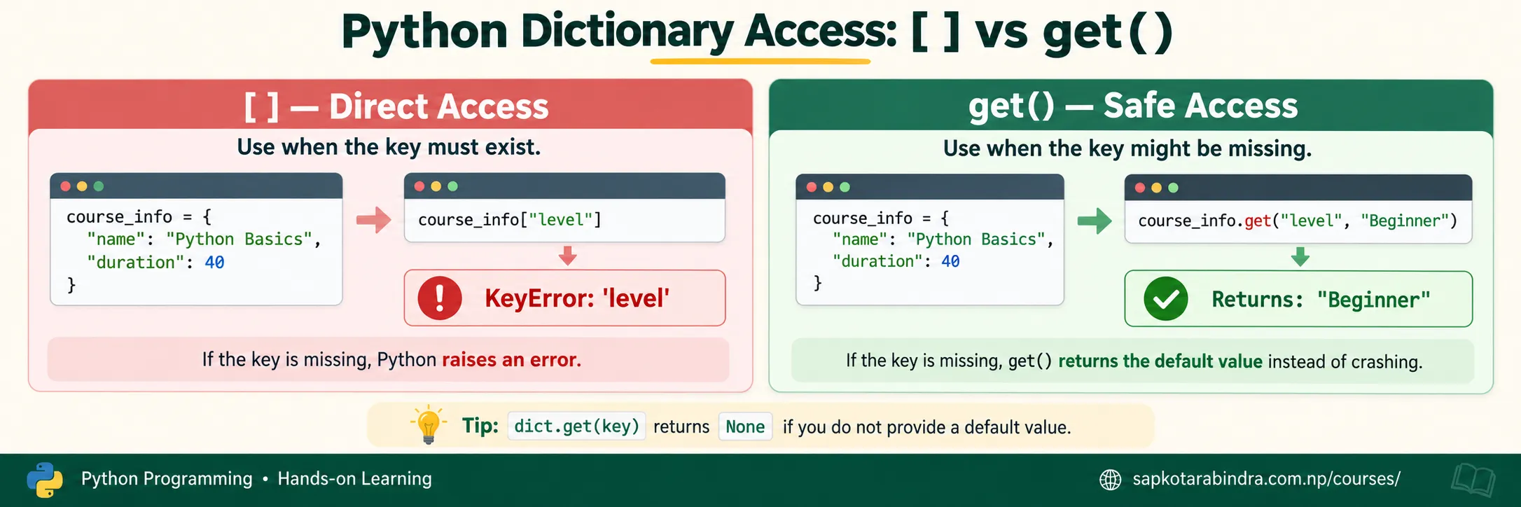 get() vs. Bracket Notation