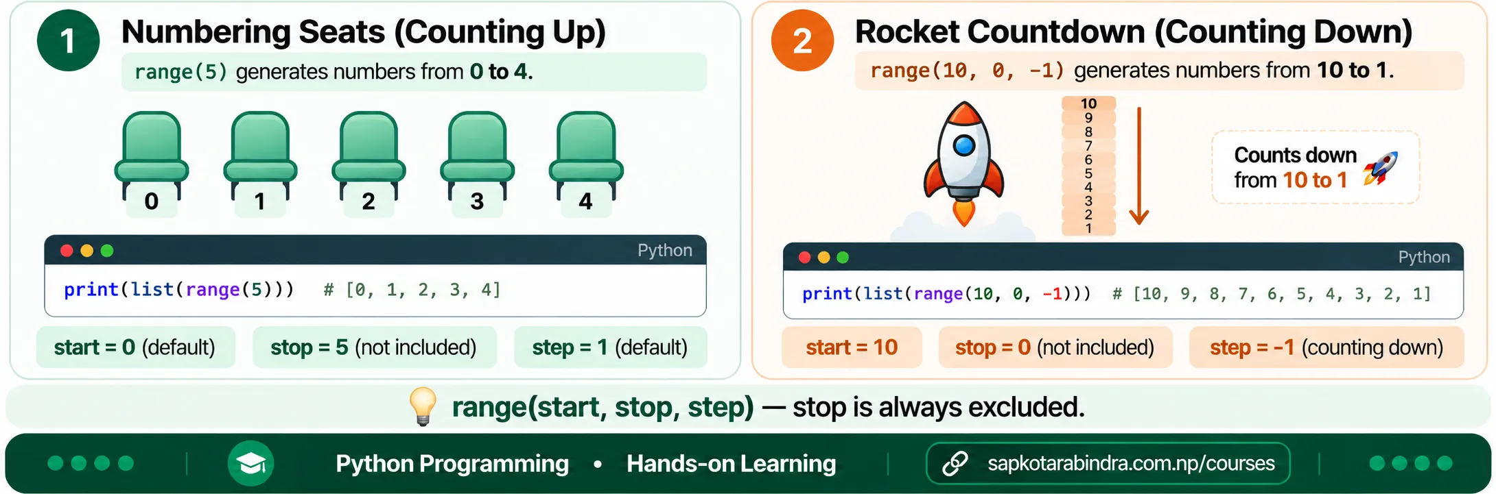 range() Function