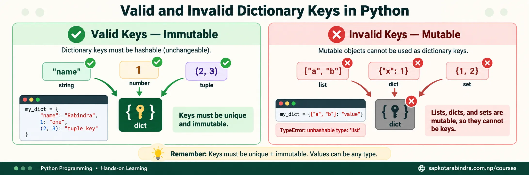 Valid Dictionary Keys