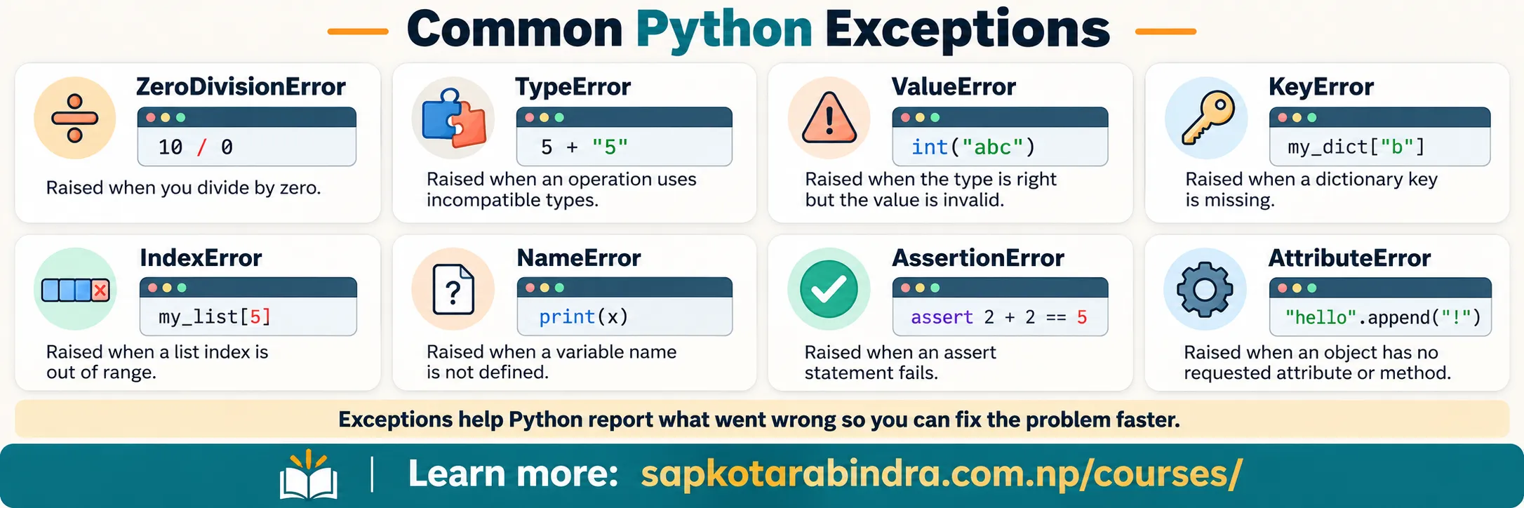 Common Exceptions in Python