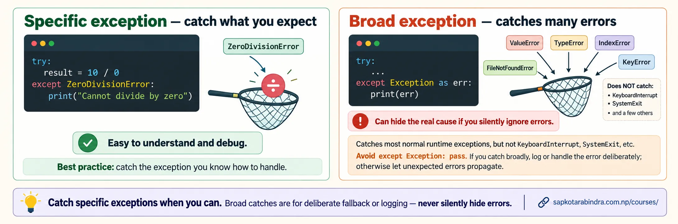 Specific vs Broad Exception Handling