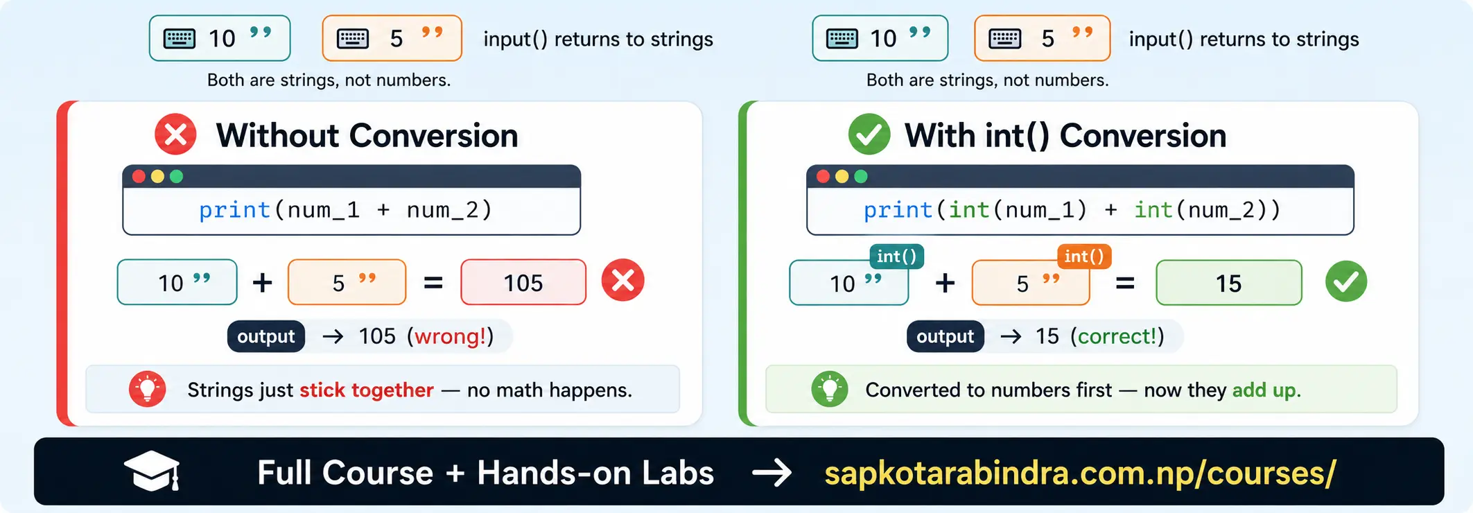 input() Always Returns String