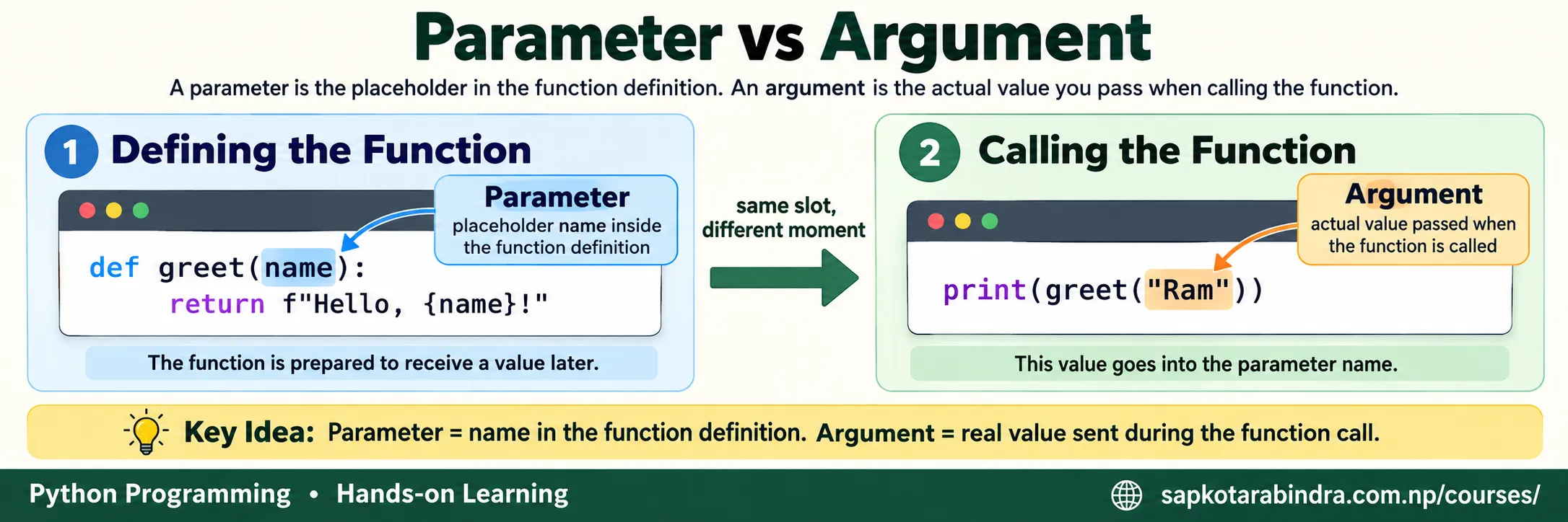 Function Definition and Calling
