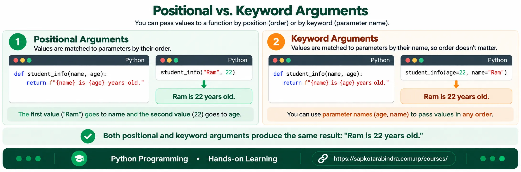 Positional and Keyword Arguments