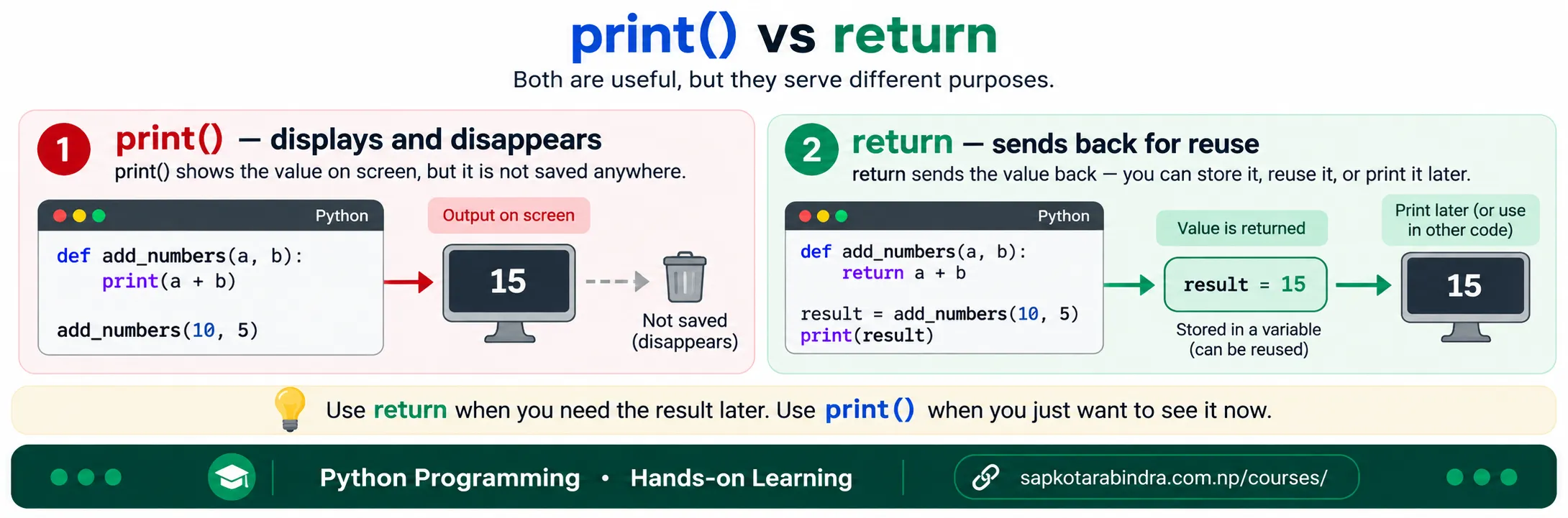 Function return vs print()