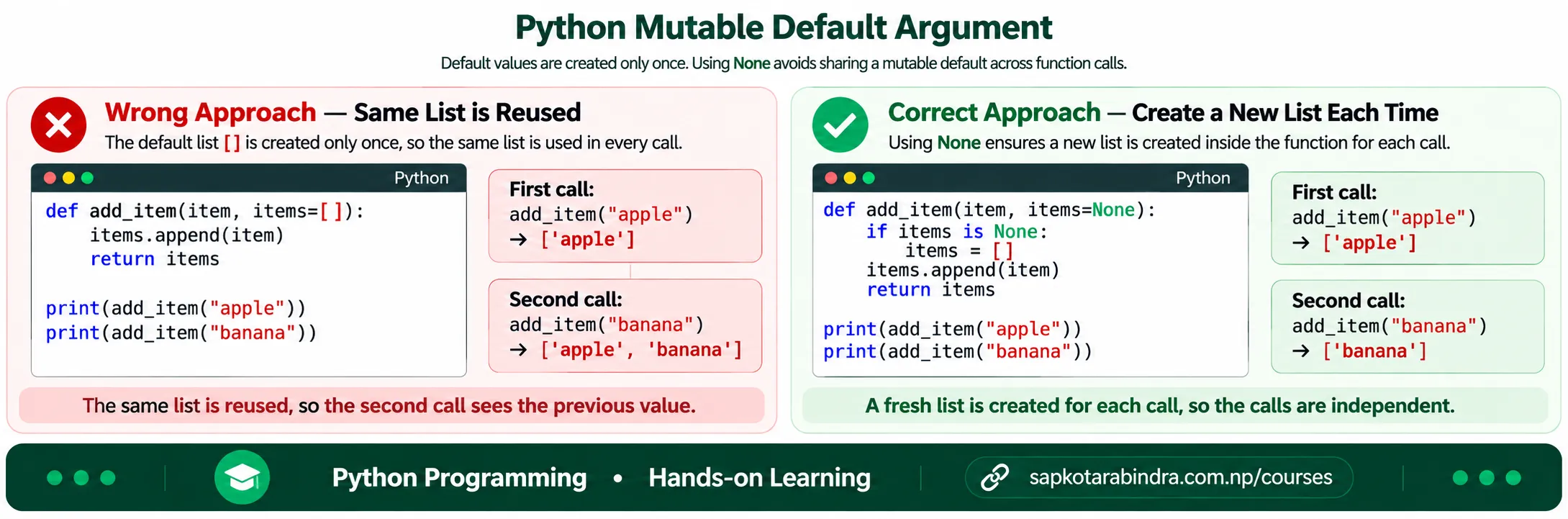 Mutable Default Value Problem