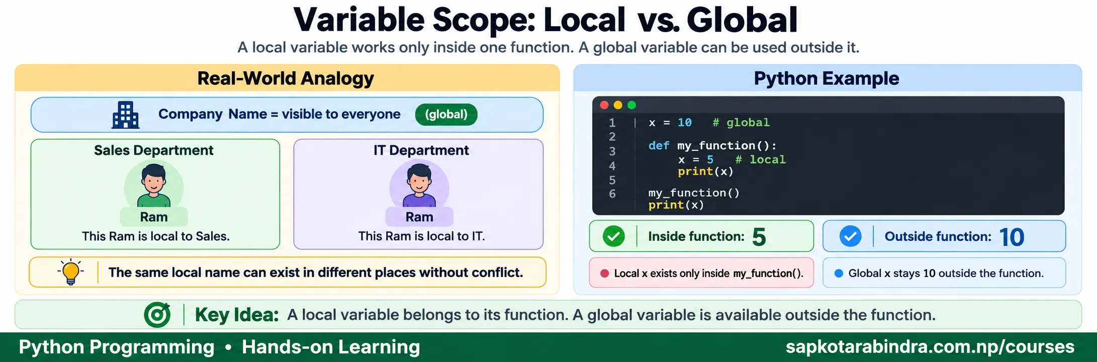 Variable Scope