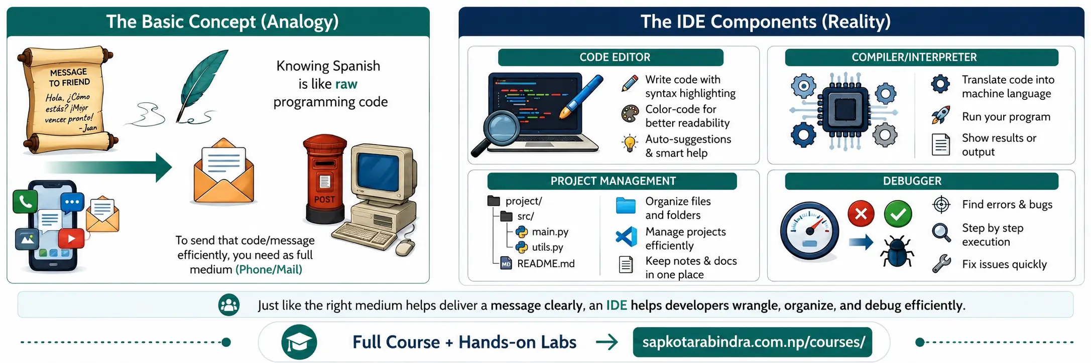 IDE