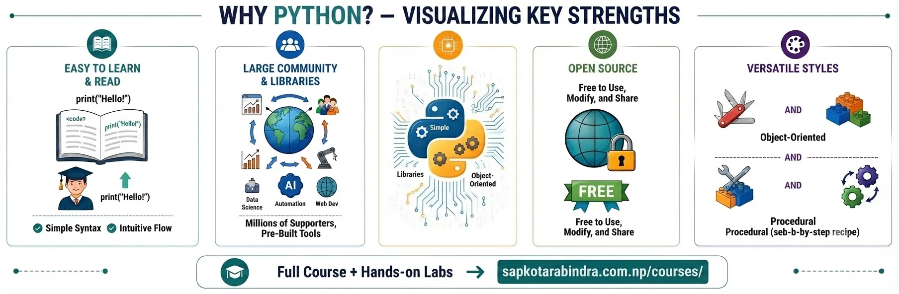 Python Features