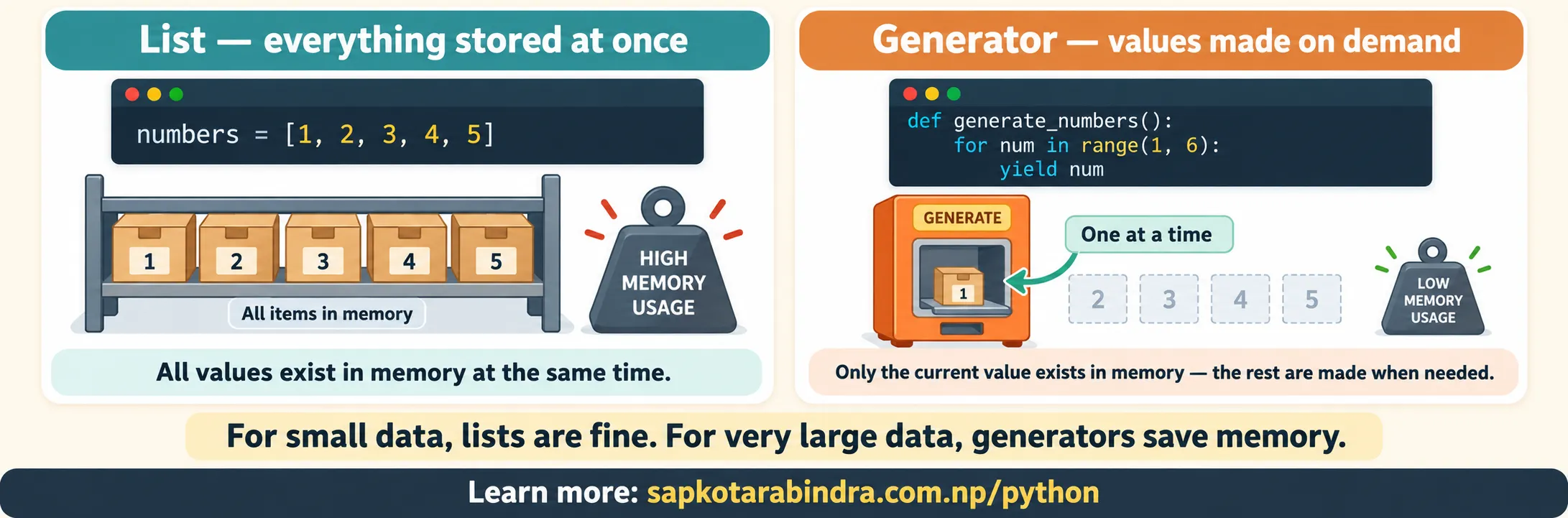 Generator Analogy