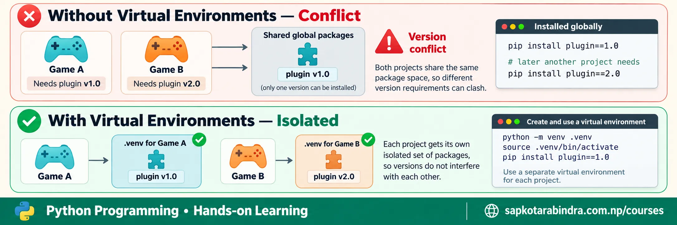 Virtual Environment