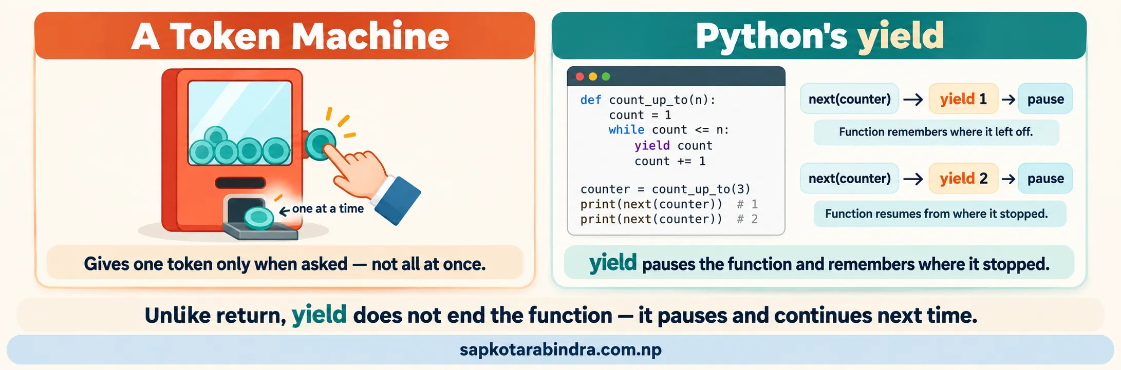 yield Keyword