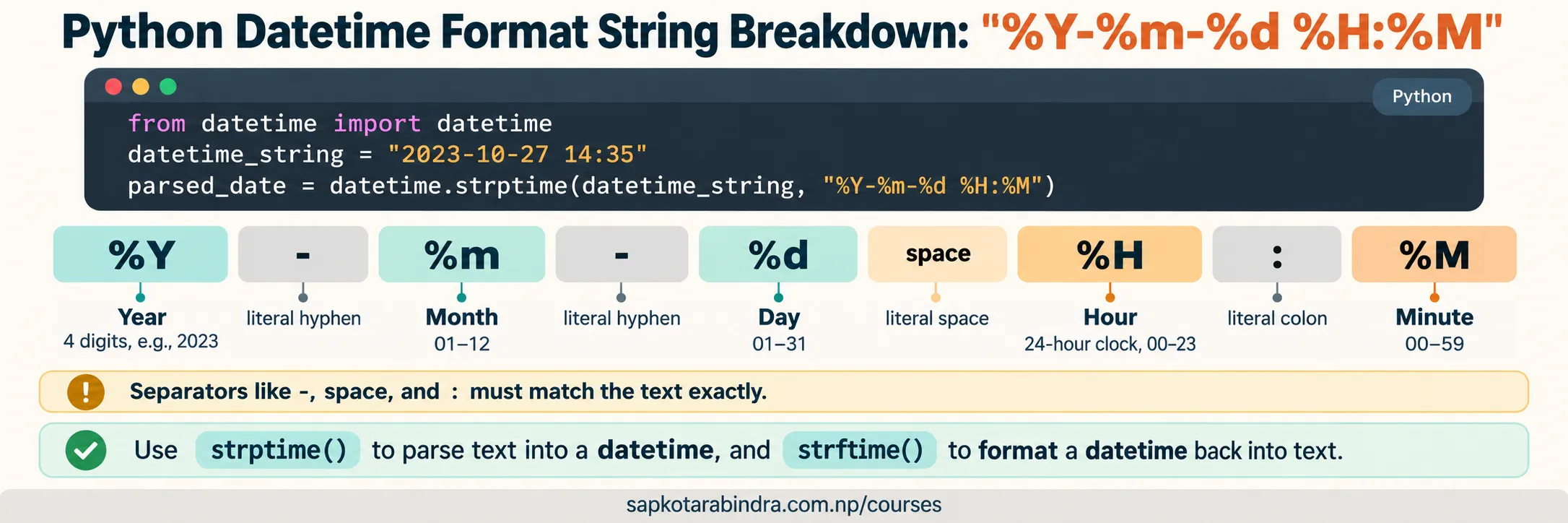 datetime Library Functions