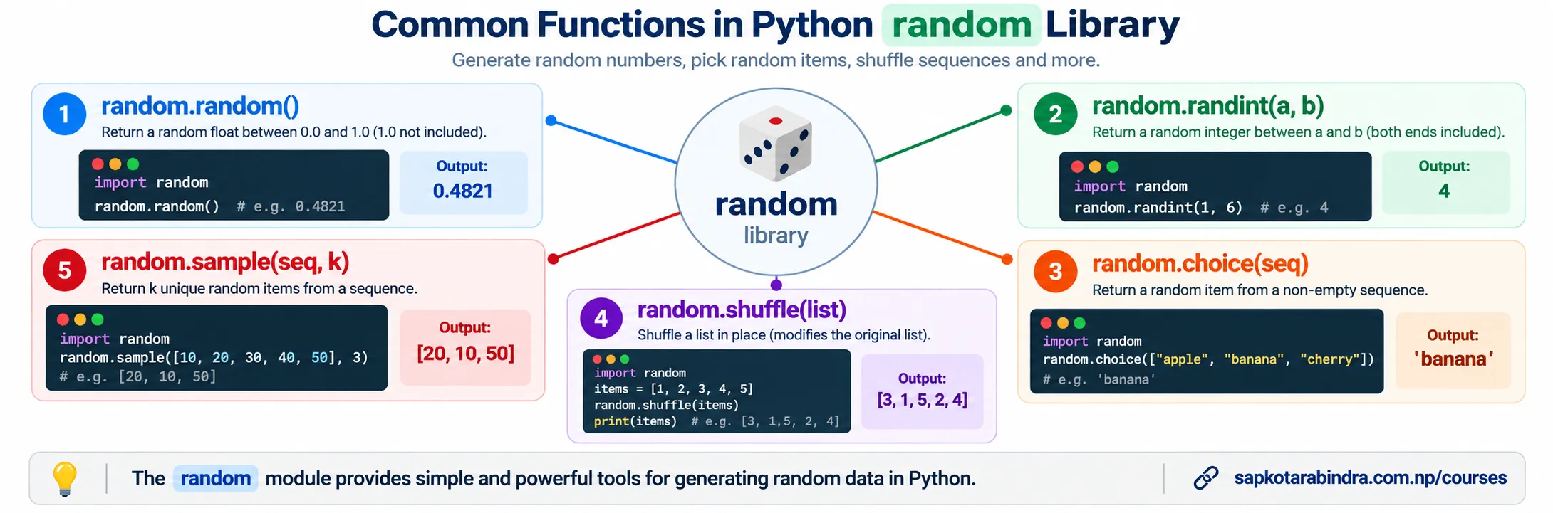 random Library Functions
