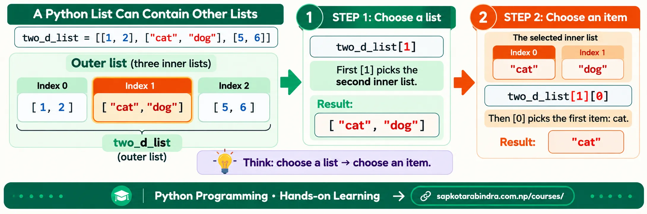 Accessing Nested List Items