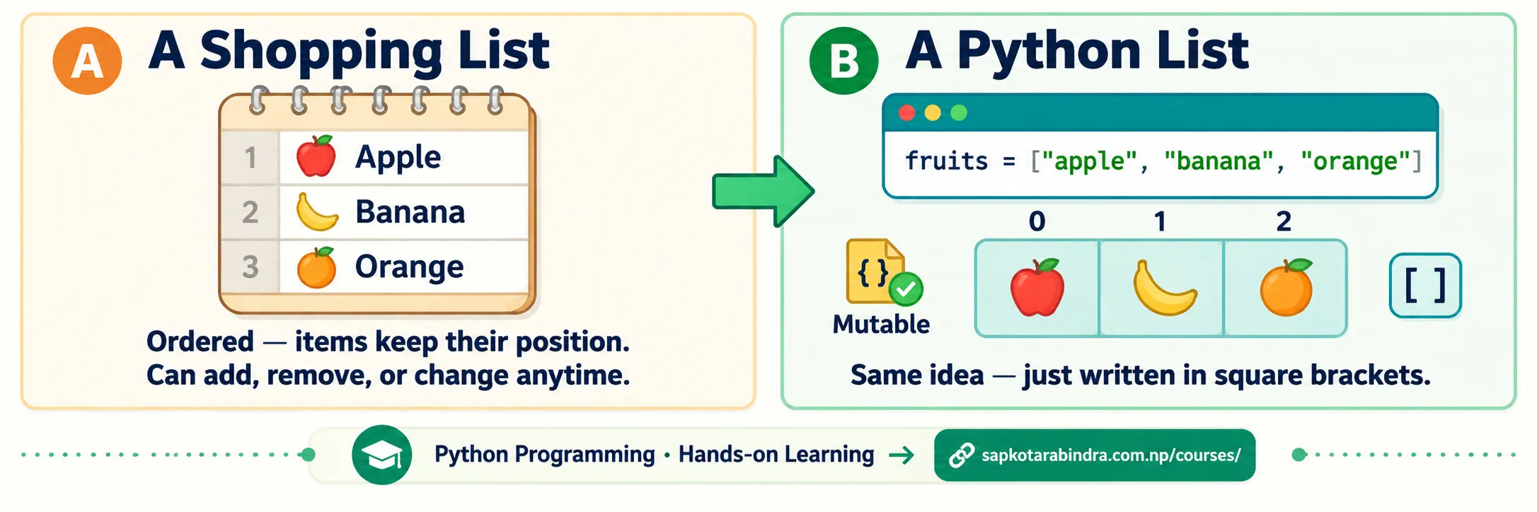 List Analogy